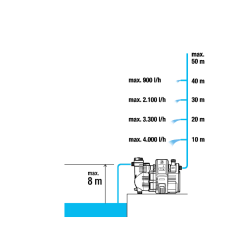 GARDENA smart hydrofor elektroniczny 5000/5E, 19080-20